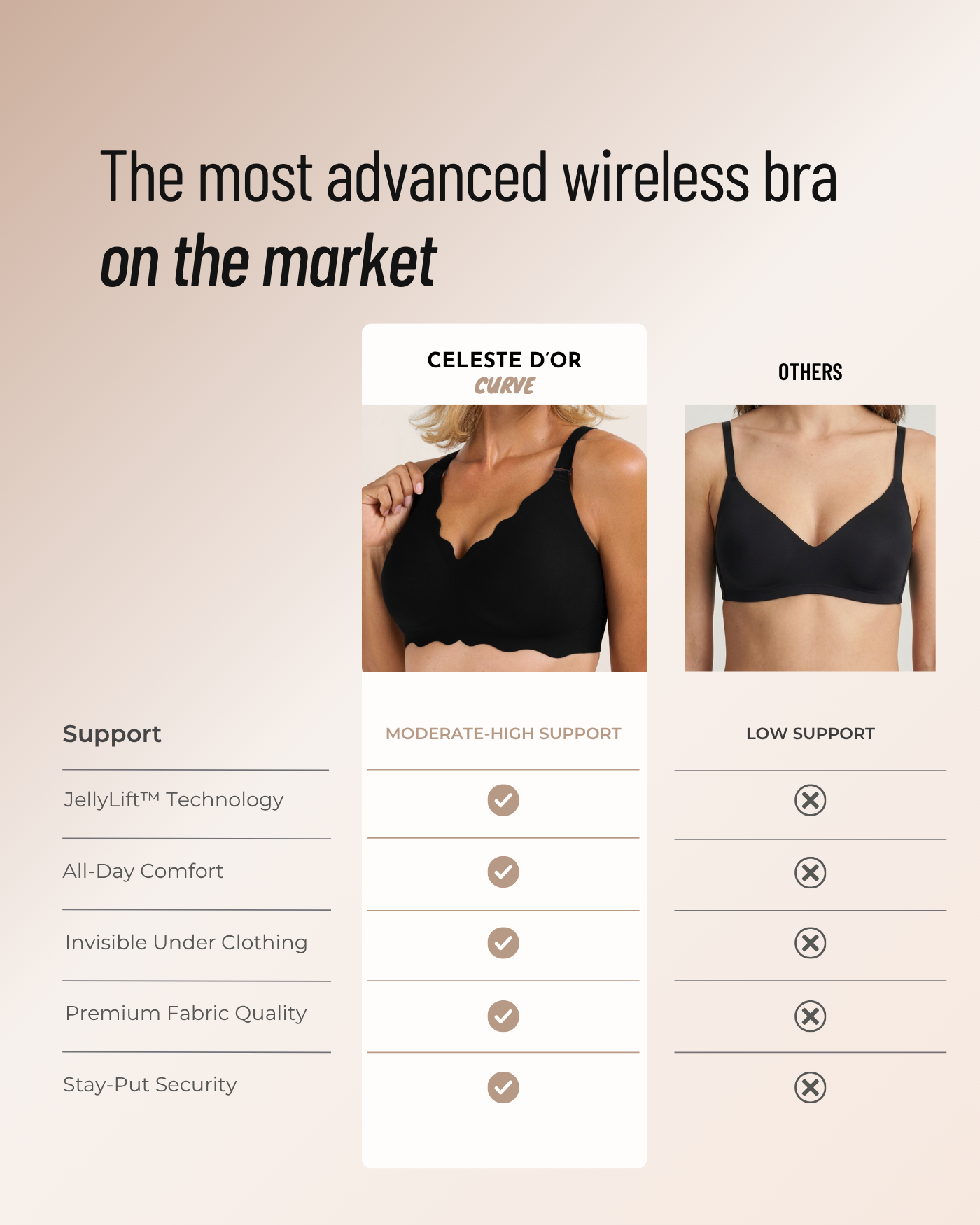 Seamless Full Coverage Scalloped Wireless Jelly Bra