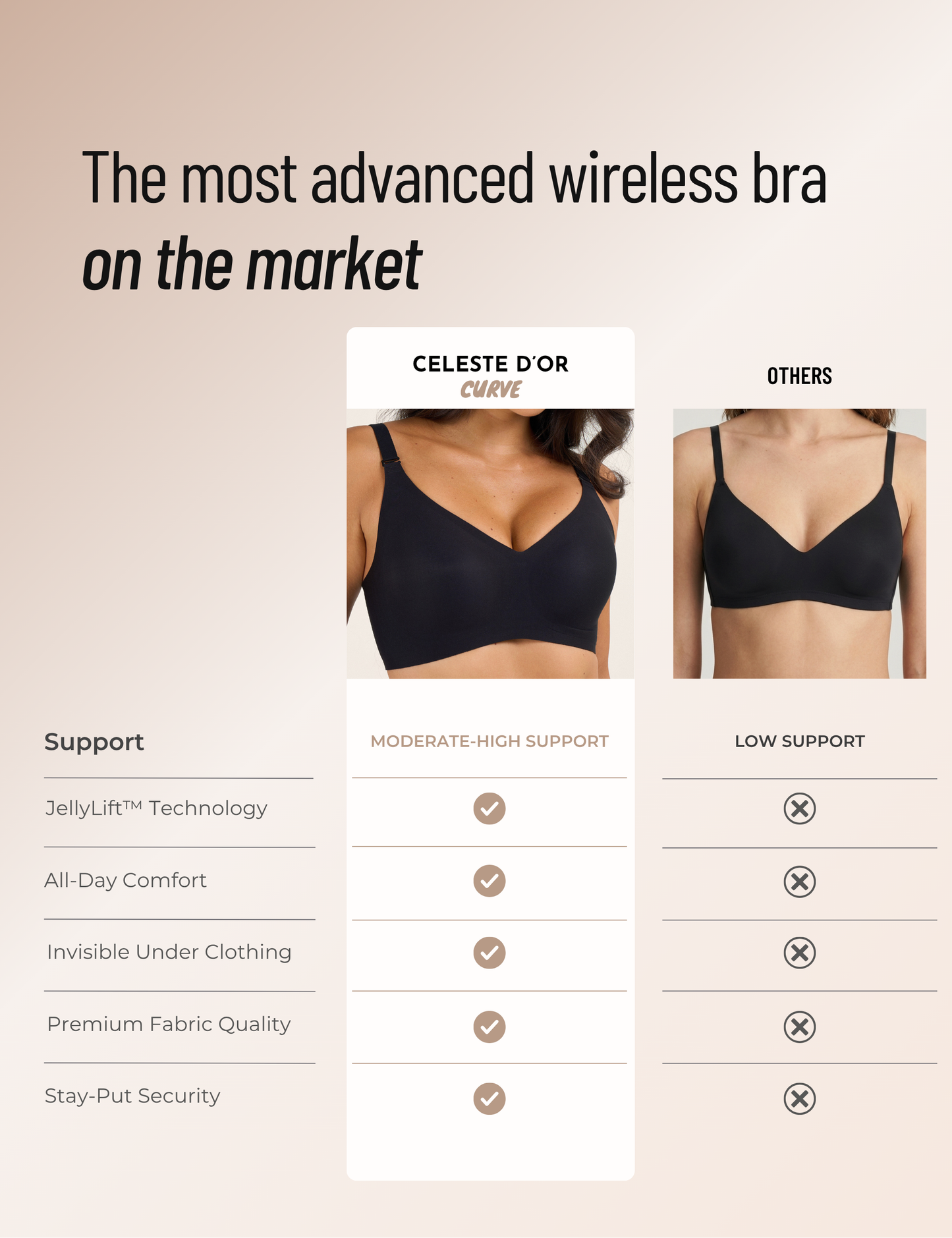 Seamless Comfort Full Coverage Jelly Bra