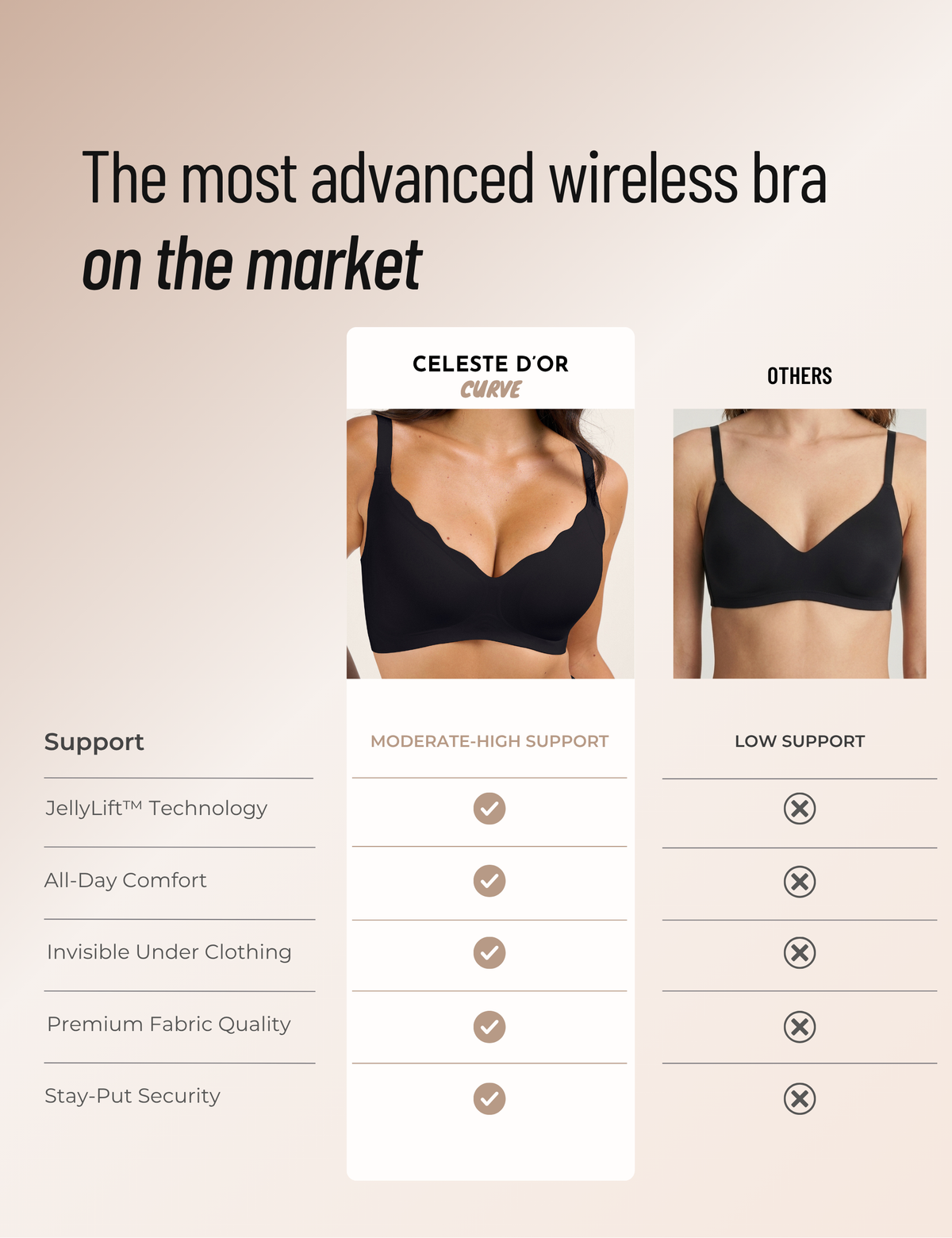 Seamless Scalloped Wireless Jelly Bra