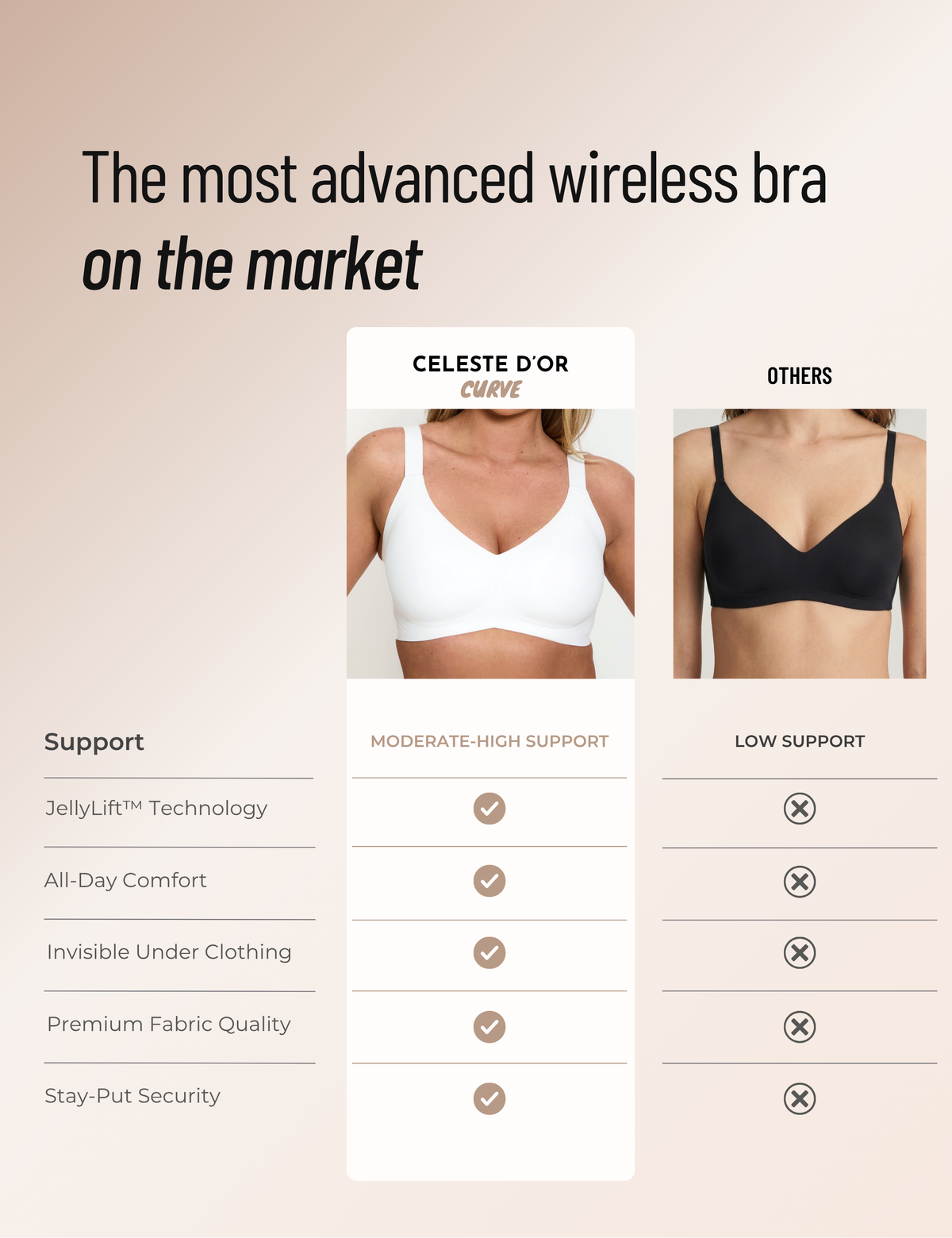 Seamless Soft V-Neck Wireless Full Support Jelly Bra