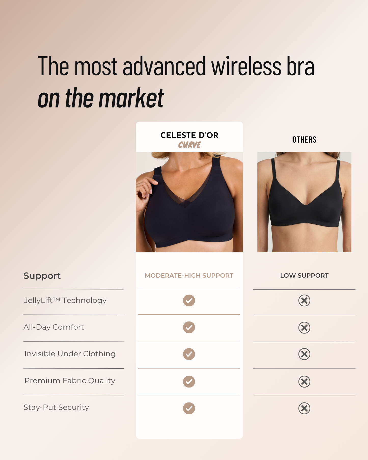 Wireless Support & Lift V-Neck Mesh Bra