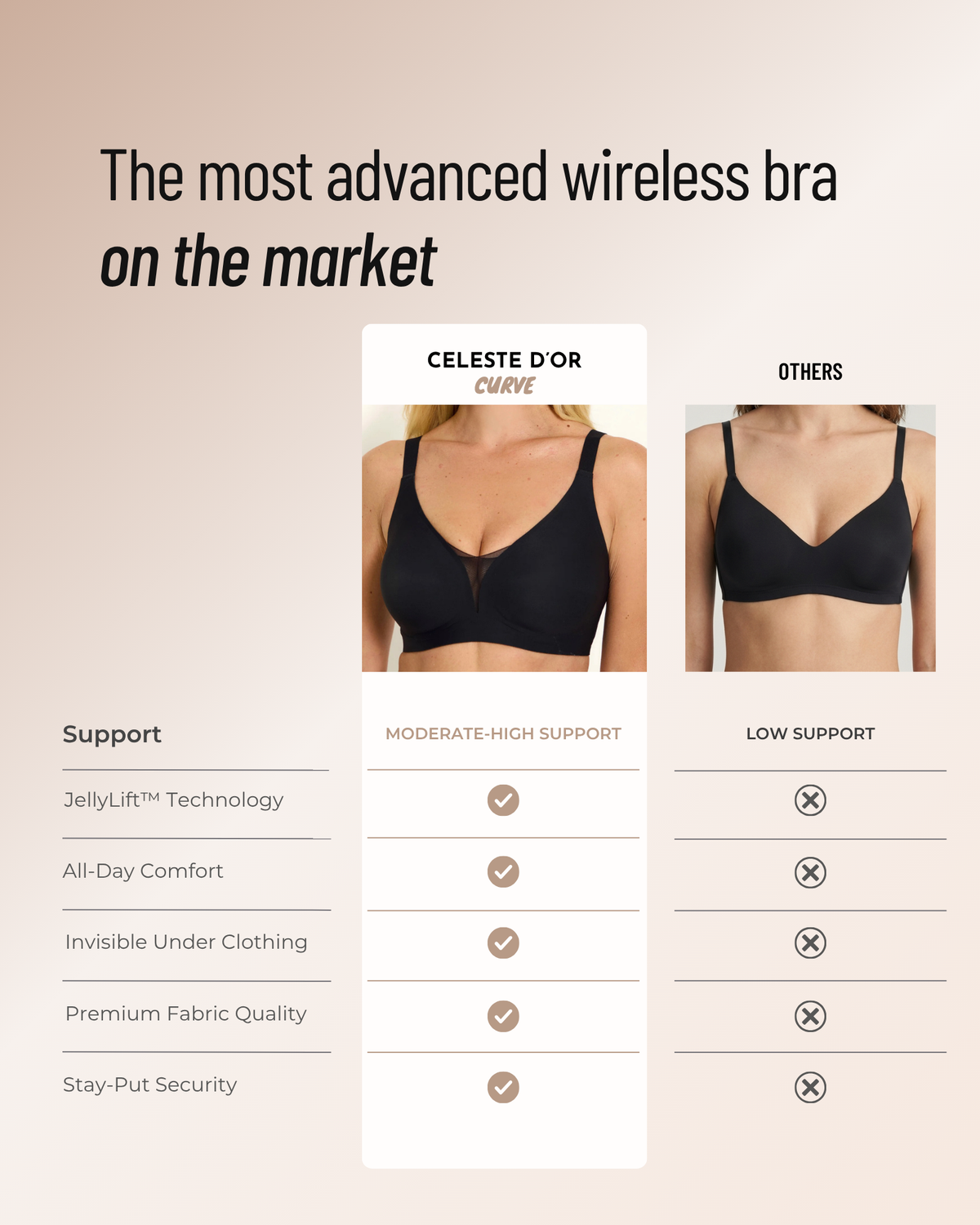 Support & Lift V-Neck Mesh Bra